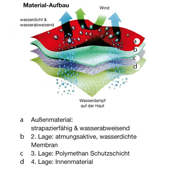 zu sehen ist die Beschreibung eines Materials