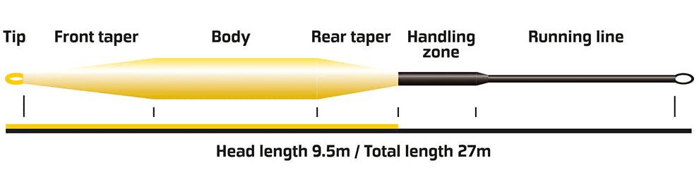 Vision Hero 95 Fliegenschnur Sink 3 - 10 ft.Tip Einhand