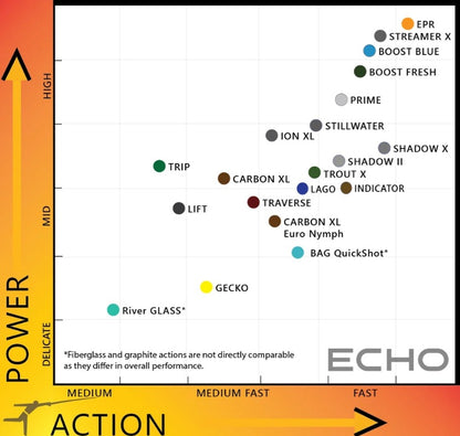 Echo Trout X Einhand Fliegenrute