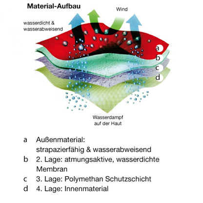 Traun River atmungsaktive Watstrümpfe Fliegenfischen